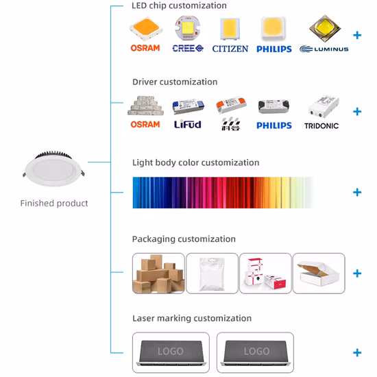 Allway Installation facile encastré en aluminium Pinlight plafonnier linéaire projet réglable grille LED Downlight